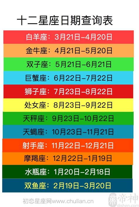 12/21什麼星座|12「星座日期」對照表最完整版本！加碼十二星座英文。